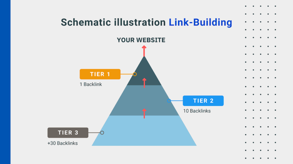 How to build good Backlinks